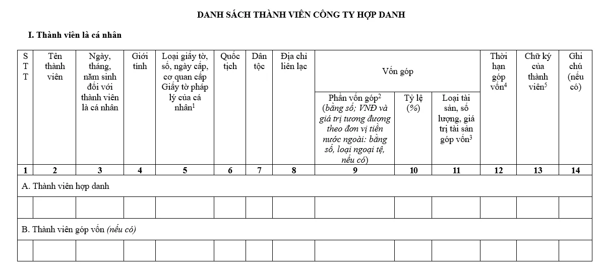 Mẫu danh sách thành viên công ty hợp danh Mẫu danh sách thành viên công ty hợp danh