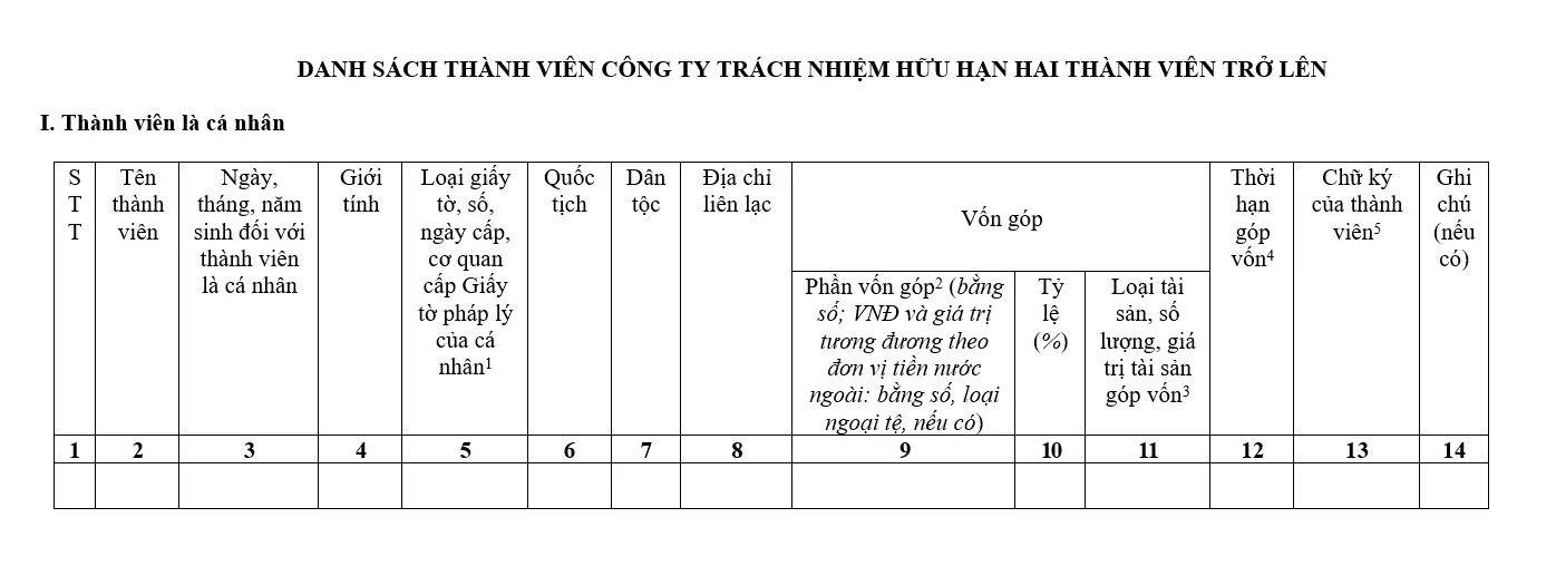 Mẫu danh sách thành viên Công ty TNHH Hai thành viên trở lên Mẫu danh sách thành viên Công ty TNHH Hai thành viên trở lên