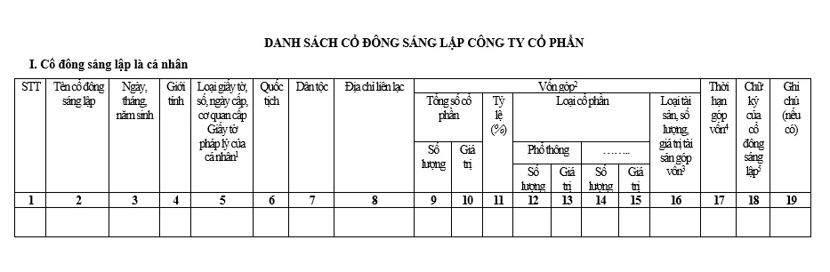 Mẫu danh sách cổ đông sáng lập Công ty Cổ phần Mẫu danh sách cổ đông sáng lập Công ty Cổ phần